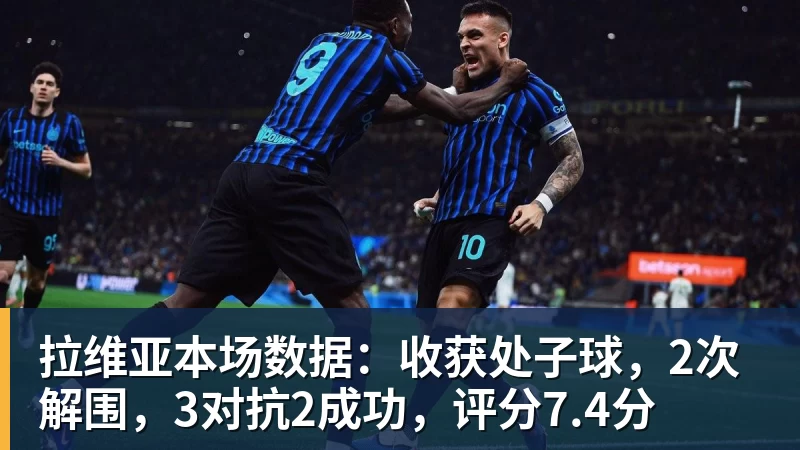 拉维亚本场数据：收获处子球，2次解围，3对抗2成功，评分7.4分