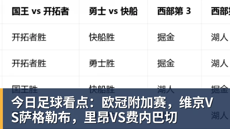 今日足球看点：欧冠附加赛，维京VS萨格勒布，里昂VS费内巴切
