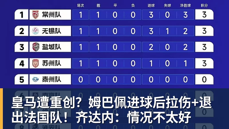 皇马遭重创？姆巴佩进球后拉伤+退出法国队！齐达内：情况不太好